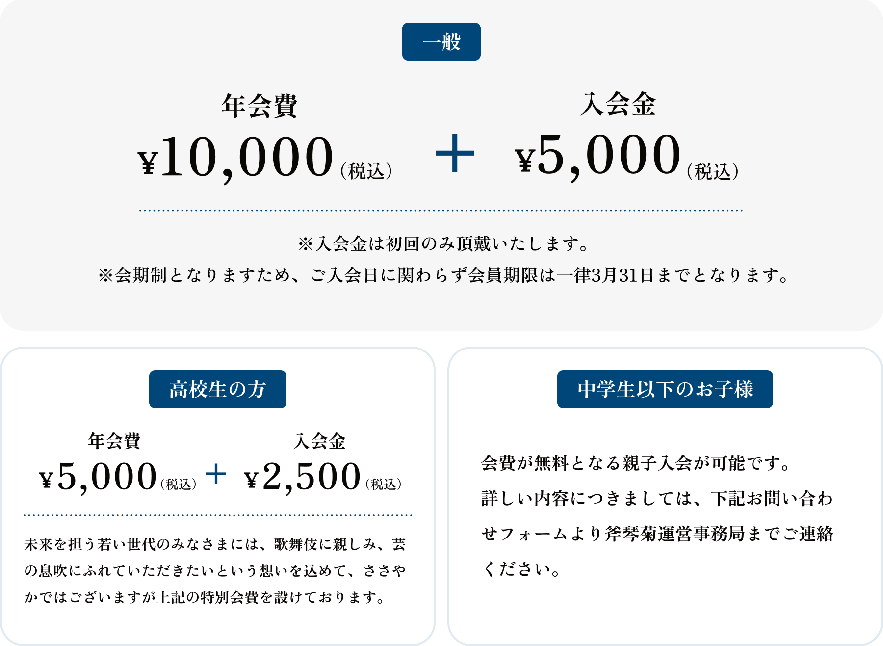 年会費・入会金のご案内
