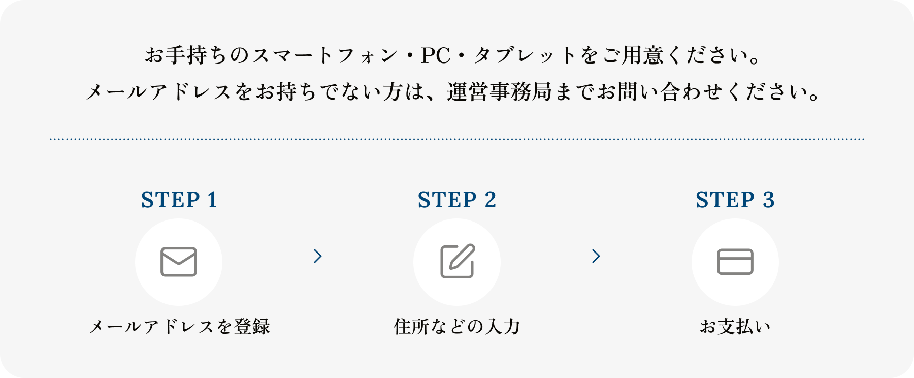 入会方法（STEP1 メールアドレスを登録／STEP2 住所などの入力／STEP3 お支払い）